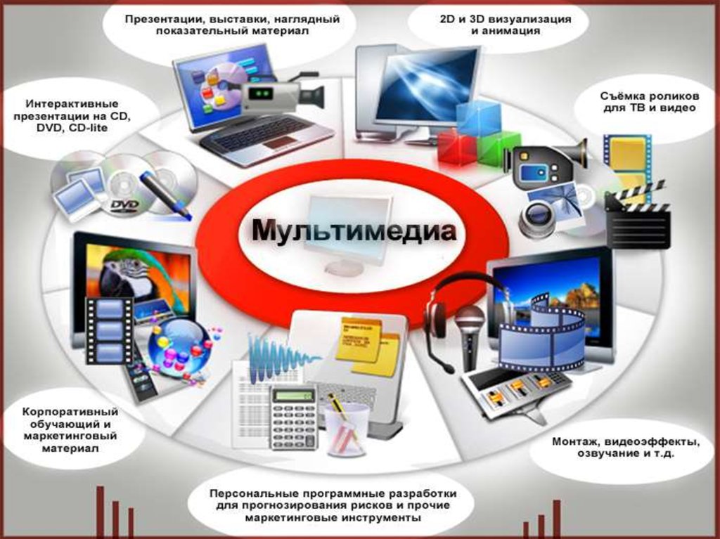 Программы для обработки и создания видео презентация