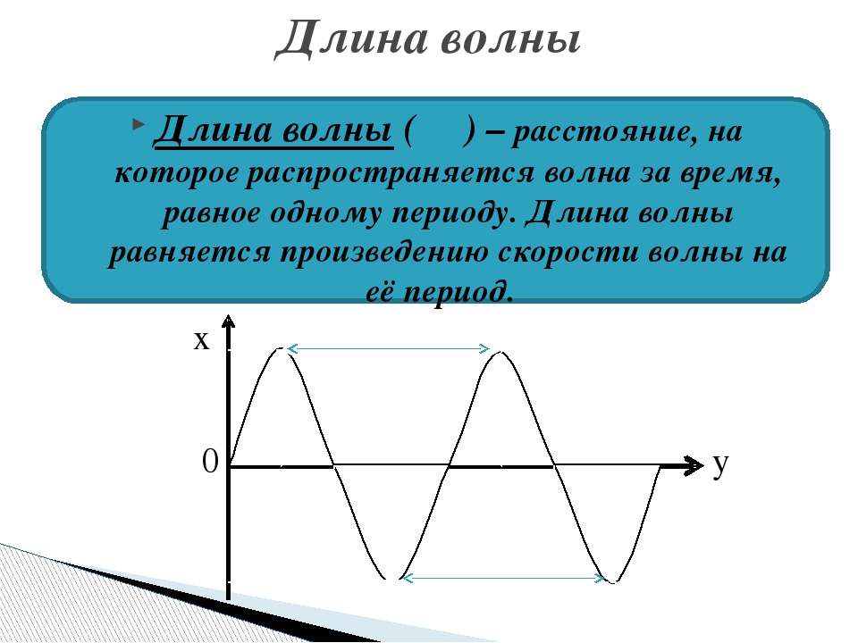 Комптоновская длина волны — википедия с видео // wiki 2
