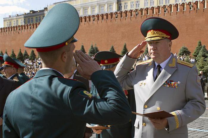Боевые традиции вооруженных сил россии