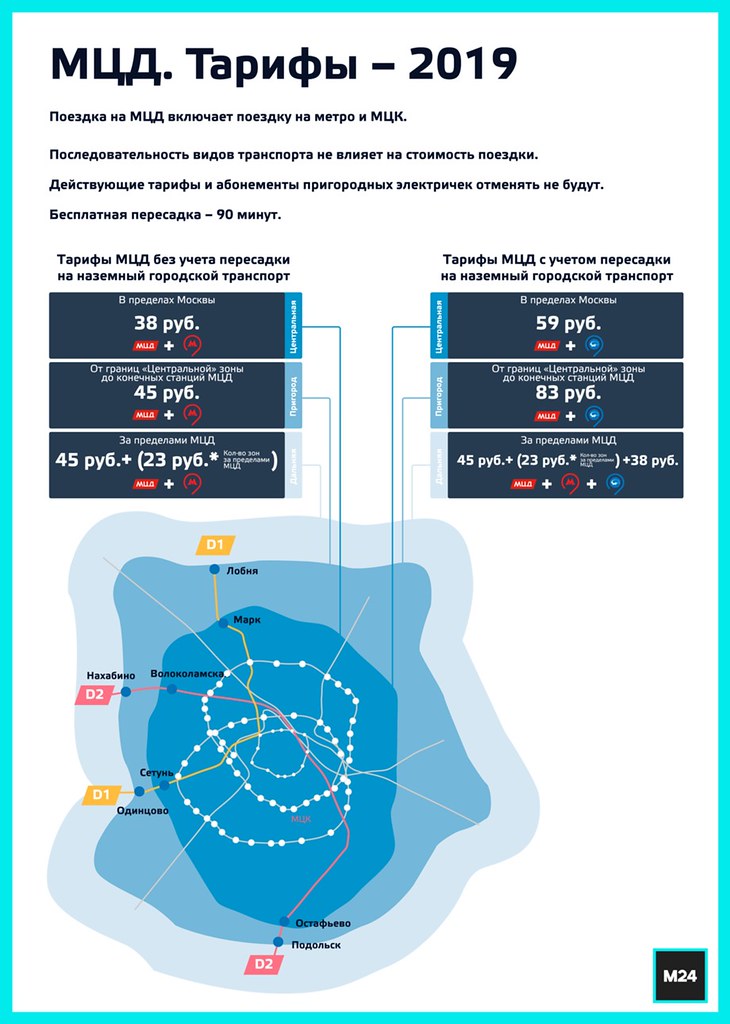 Обзор московских центральных диаметров (мцд): маршруты, удобства и как пользоваться