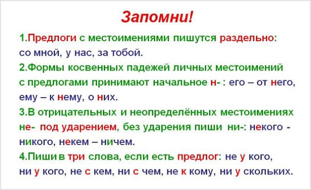 Неопределенные местоимения в русском языке
