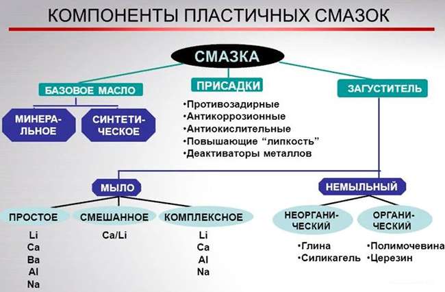 Смазка "контекс": отзывы, рекомендации, инструкция по применению, плюсы и минусы