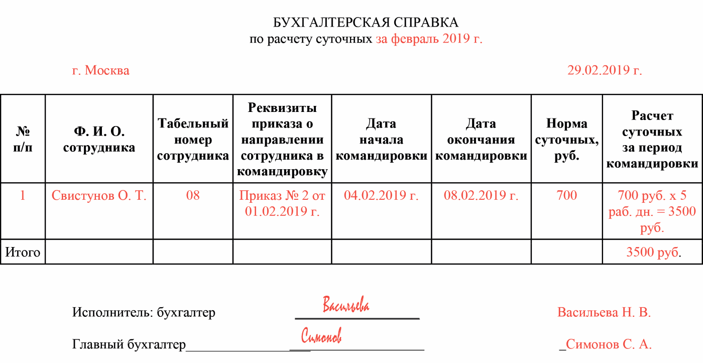 Приказ о размере суточных в командировке образец 2022