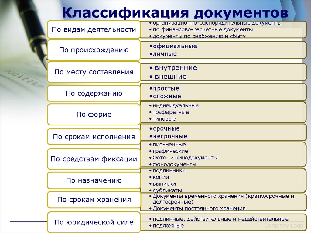 Какие из перечисленных сведений. Виды документов в делопроизводстве классификация. Общая схема классификации документов по видам. Классификация документов в делопроизводстве таблица. Классификация документов признаки классификации.