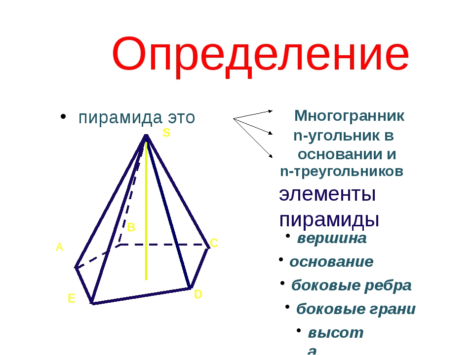 Что такое пирамида. Пирамида геометрия. Пирамида определение геометрия. Понятие правильной пирамиды. Элементы пирамиды геометрия.