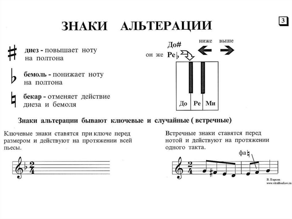 Подробно о том, что такое диез в музыке :: syl.ru