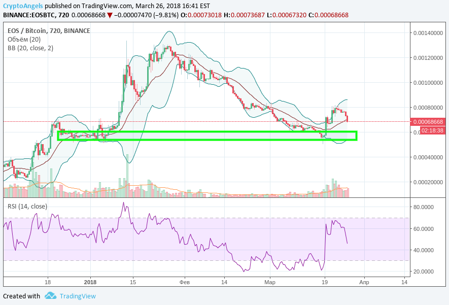 Инструмент для анализа котировок — tradingview