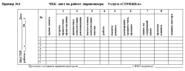 Вопросы и ответы по чек-листам (faq)