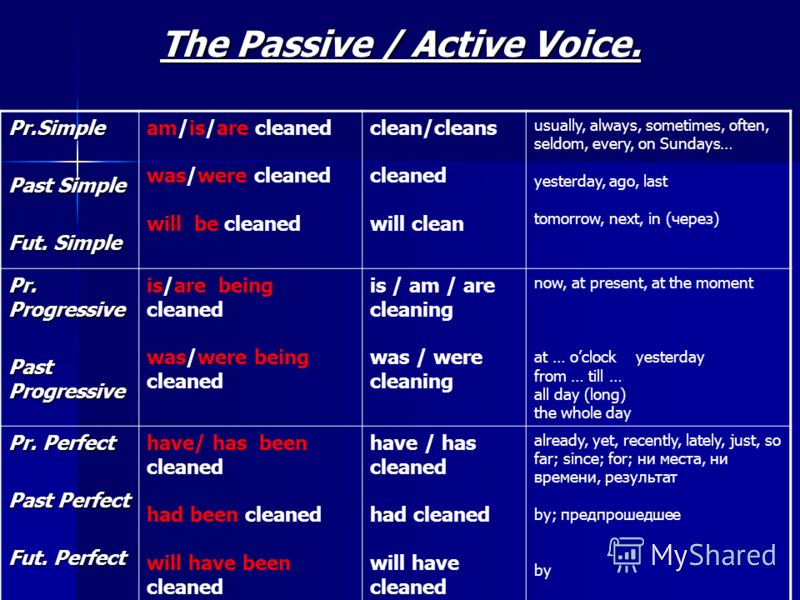 Пассивная форма глагола. forme passive