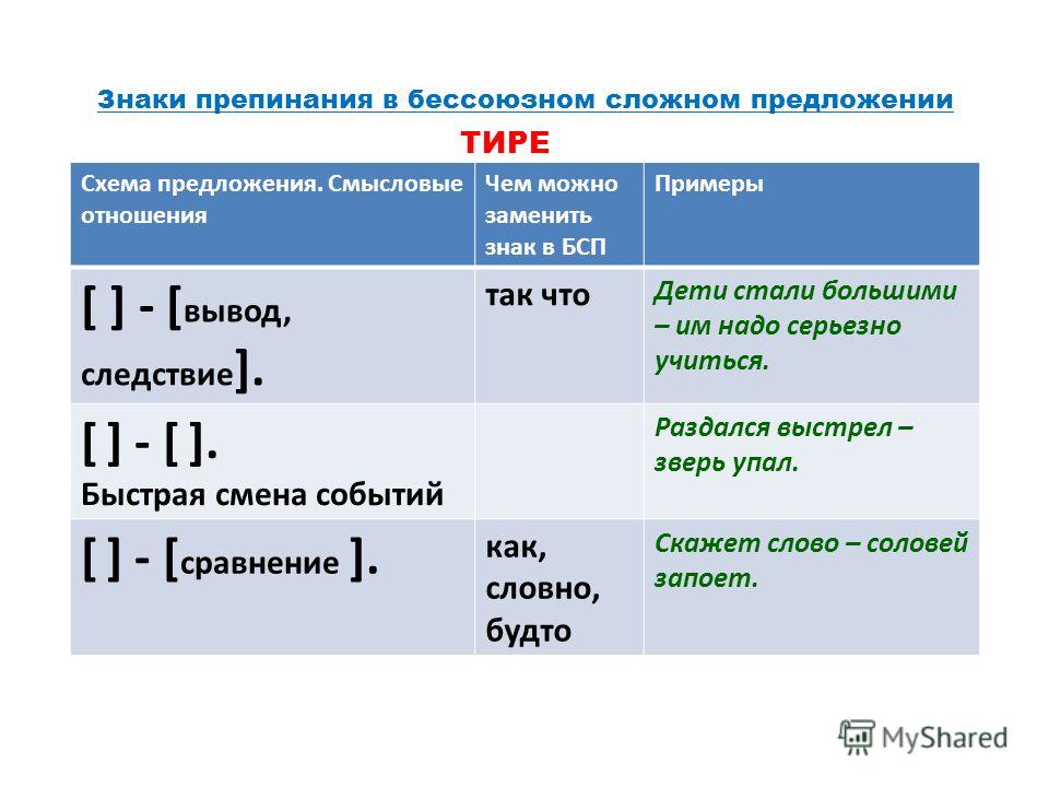 Виды бсп схемы