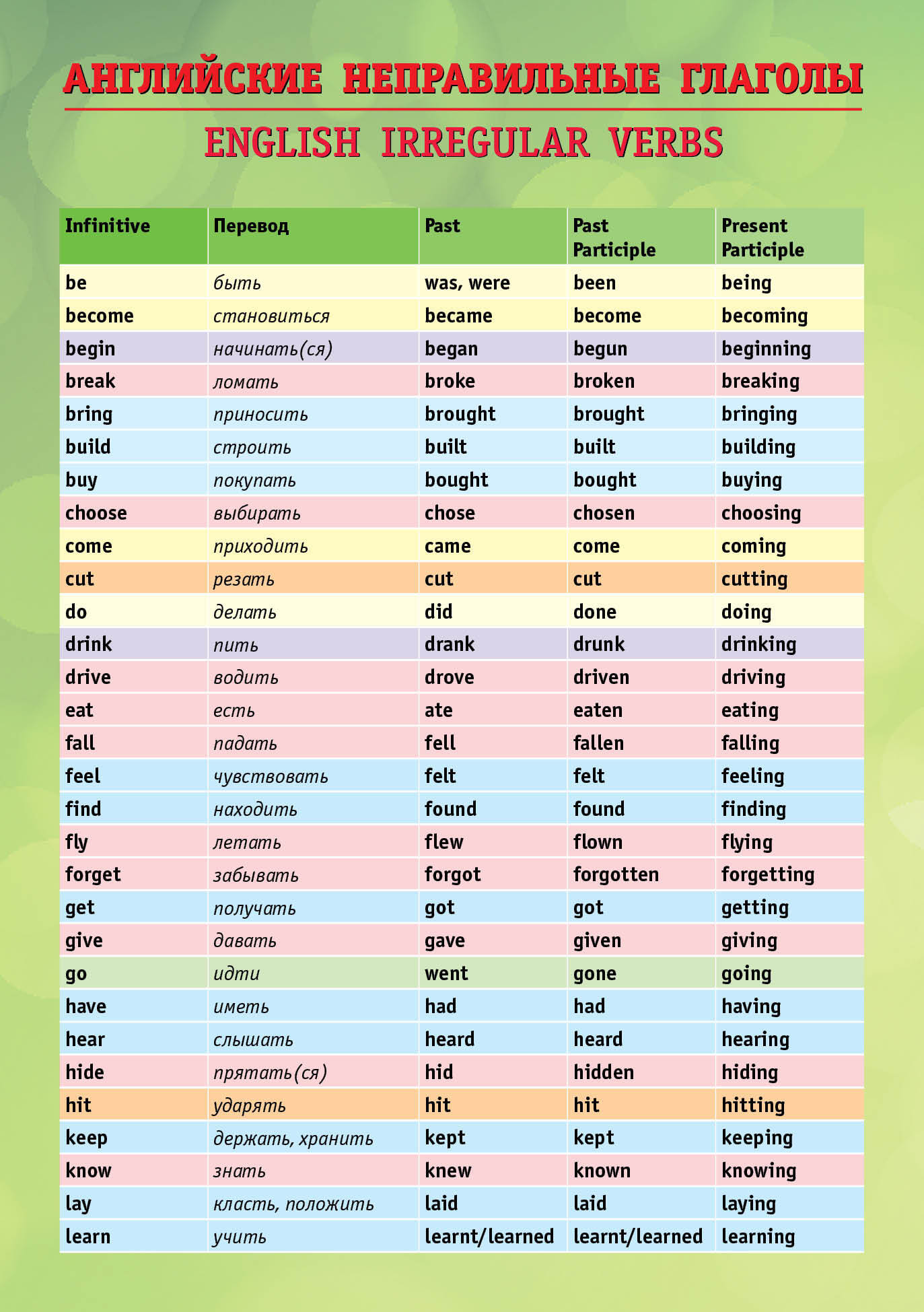 Таблица неправильных глаголов английского языка
