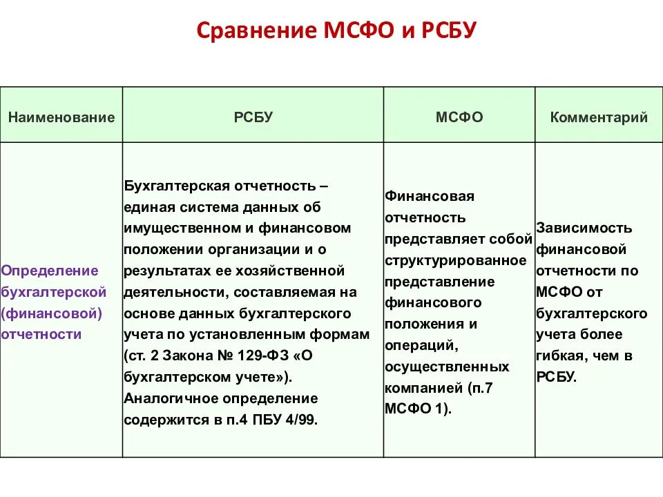 Объект мсфо. Отчетность по МСФО И РСБУ различия. Основные различия МСФО И РСБУ таблица. Соответствие МСФО И РСБУ таблица. Основные отличия МСФО от РСБУ.