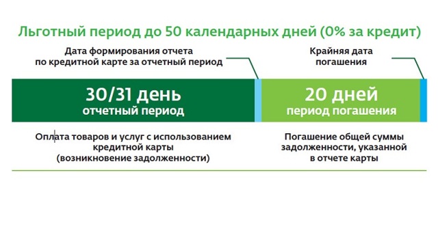 Разбор банки.ру. время есть, а денег нет: чем опасны кредитные карты с длинным грейс-периодом