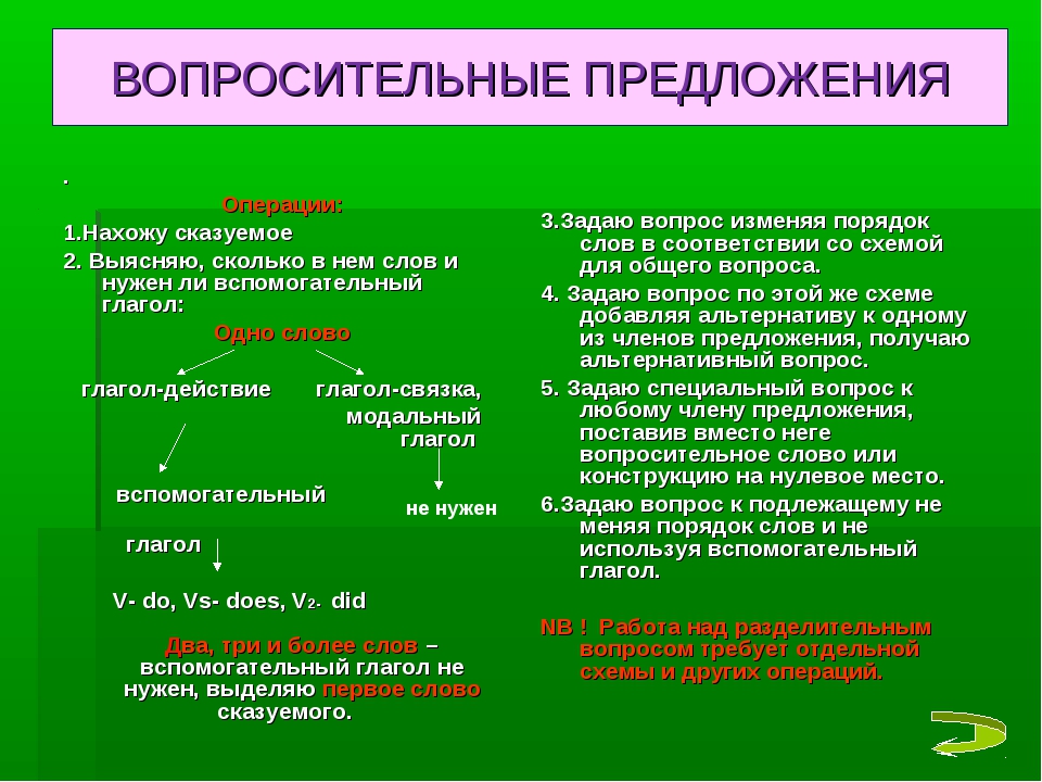 Вопросительные предложения список. Вопросительные предложения. Вопросительные приложение. Вопросительные предложения в русском языке. Как составить вопросительное предложение в русском языке.