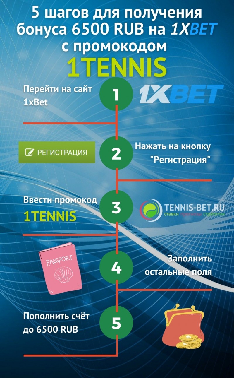 1xbet слоты. как играть