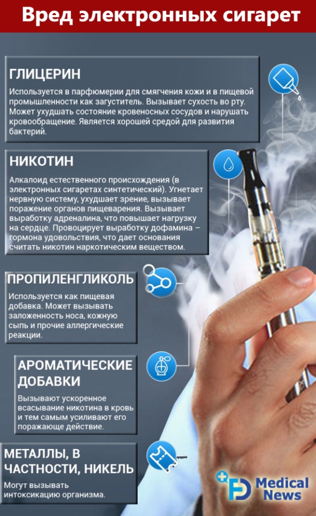 ❶ электронные сигареты: все об устройствах нового поколения