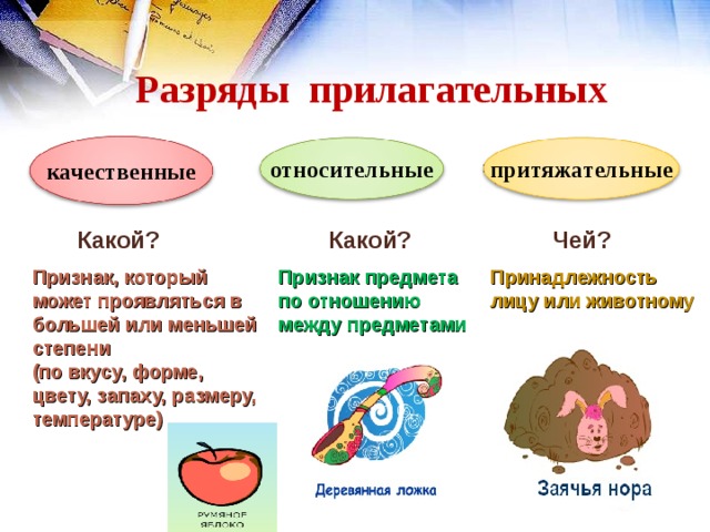 Имя прилагательное в русском языке: разряды, степени, формы. морфологический разбор прилагательного