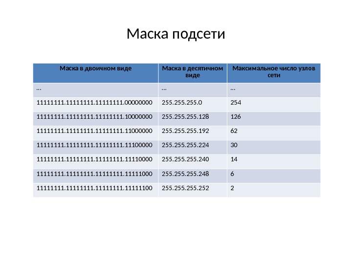 Как определить количество подсетей по схеме