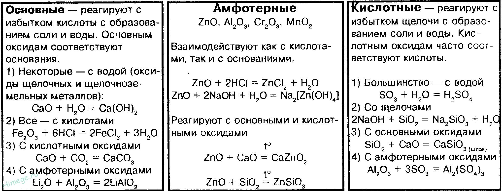 Основные оксиды, перечень, список, физические и химические свойства
