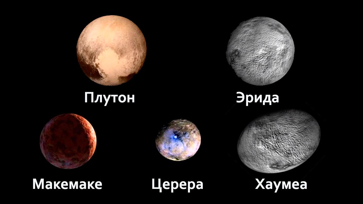 Планеты солнечной системы – по порядку, характеристики, факты, фото и видео  - «как и почему»