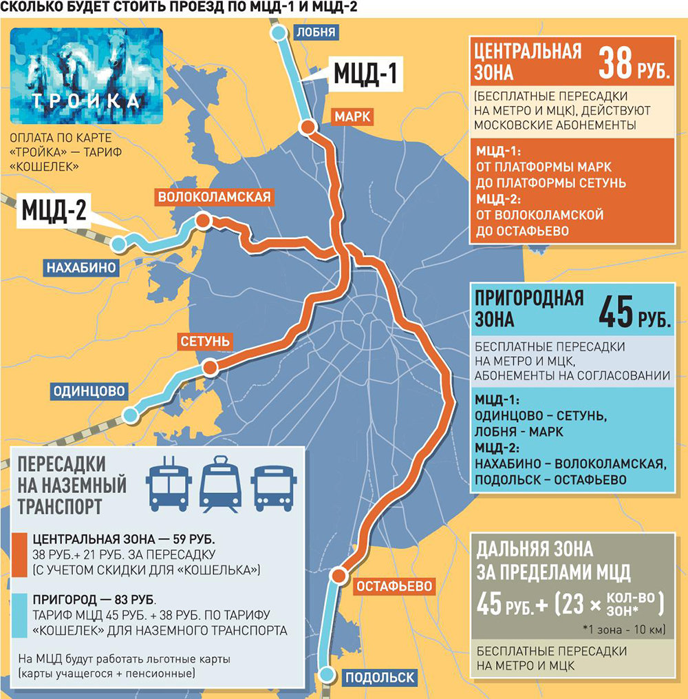 Мцд: схема станций на карте москвы, расписание и стоимость проезда