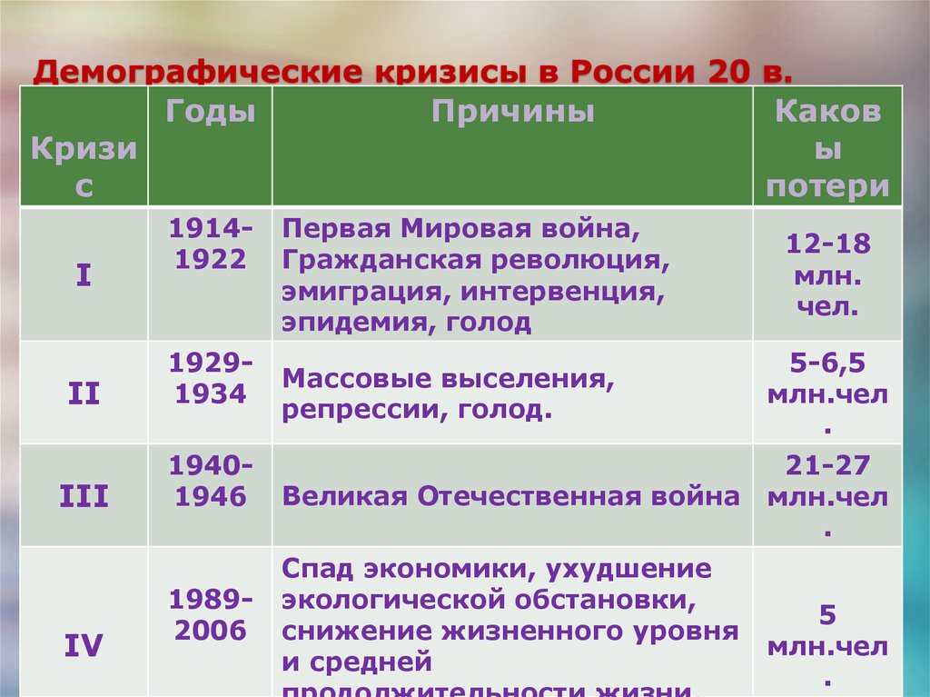 Демографические ямы в россии: определение, описание, основные пути выхода из кризиса