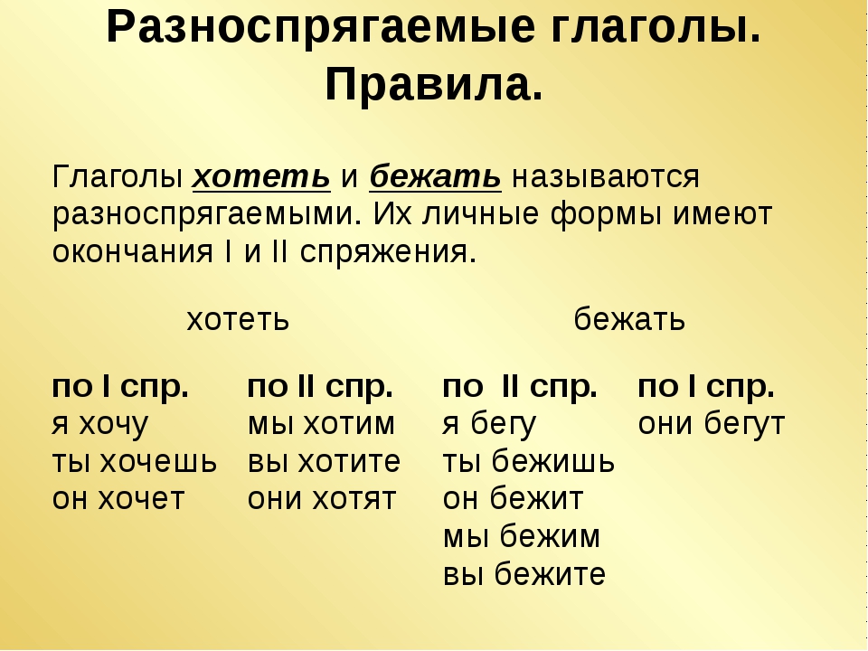Глаголы в русском языке: формы и виды глаголов, спряжение
