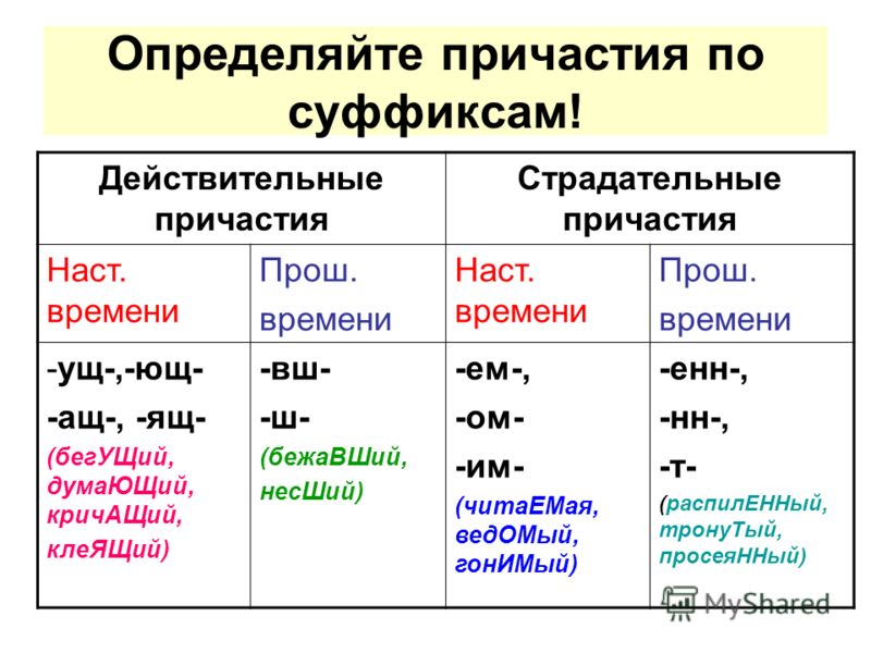 Причастие - это... что такое причастие в русском языке?
