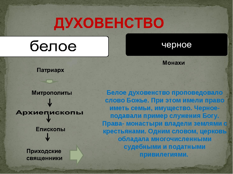 Духовенство: это что такое? определение, церковная иерархия :: syl.ru