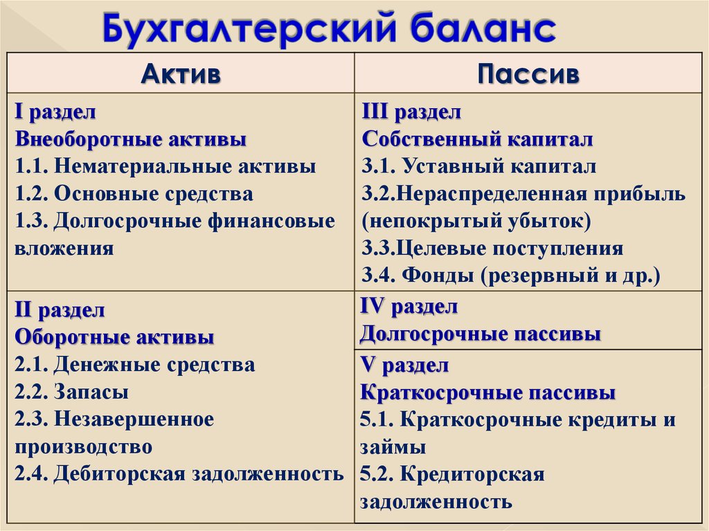 Бухгалтерия казахстана для начинающих - бухгалтерский баланс