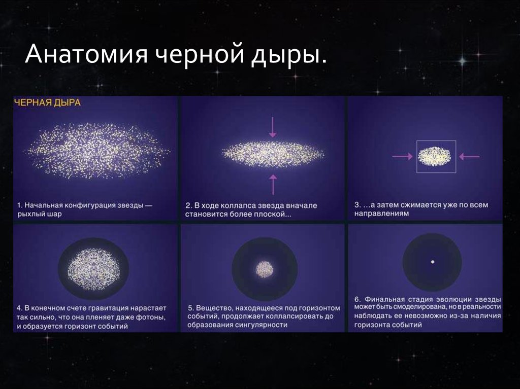 Что такое черная дыра? | new-science.ru