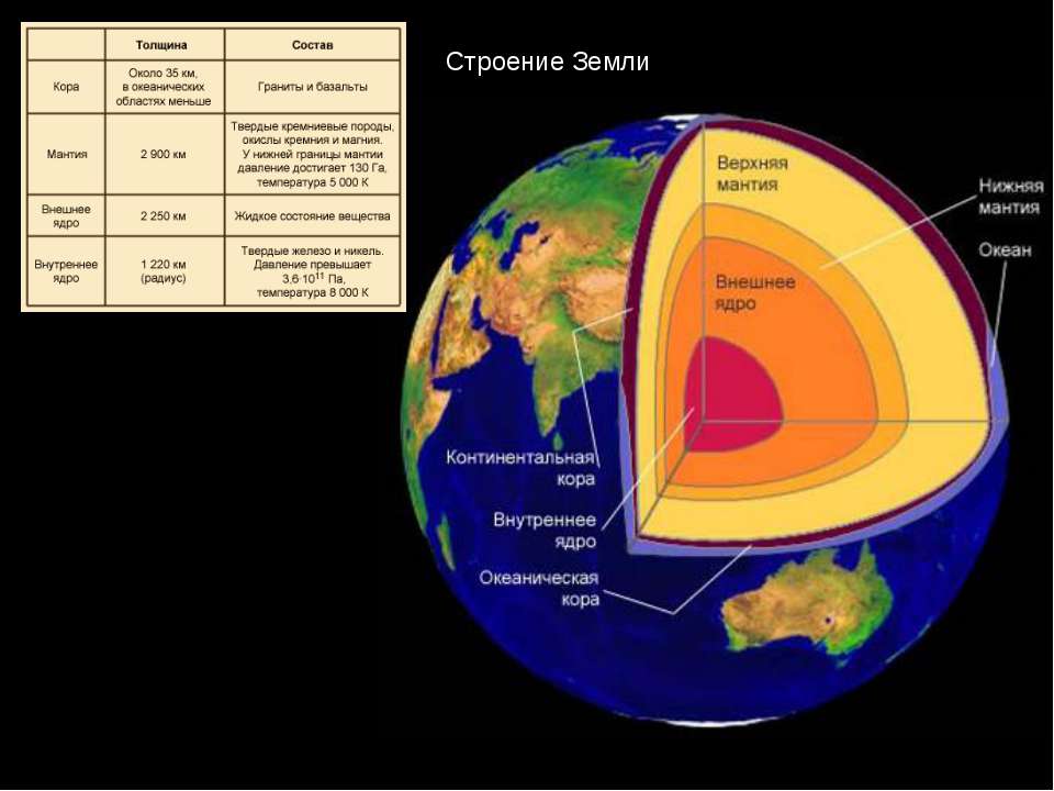 Земная кора — википедия с видео // wiki 2