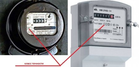 Что такое счетчик? устройство, виды, применение