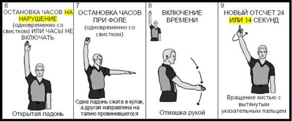 Правило 5 секунд, которое избавит вас от прокрастинации