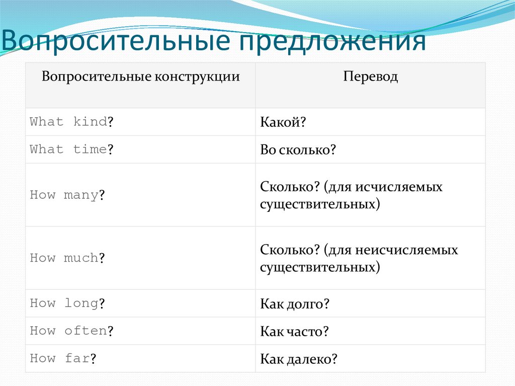 Схема вопросительного предложения в русском языке 1 класс примеры