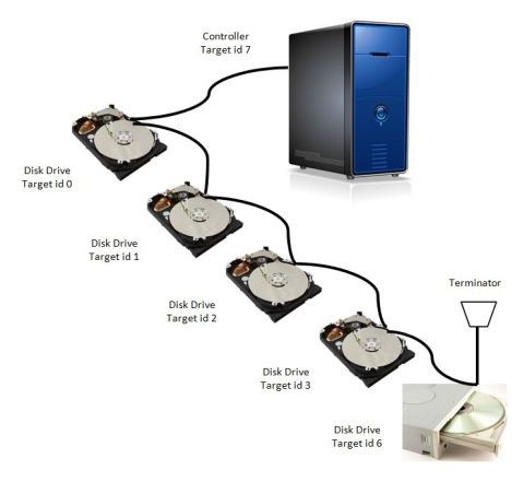 Что такое жесткий диск компьютера?