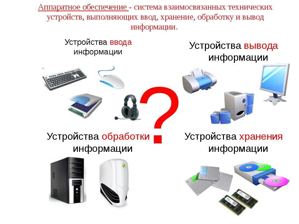 Обрабатывает информацию в компьютере. Аппаратное обеспечение компьютера. Аппаратное обеспечение ПК схема. Устройства ввода вывода и обработки информации. Устройства обработки компьютера.