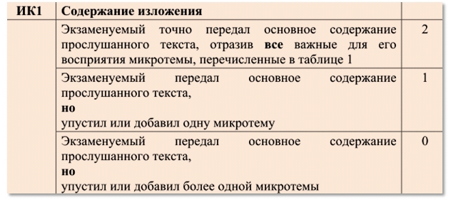 Что такое изложение и как его правильно писать: чем отличается от сочинения, как составлять план | tvercult.ru