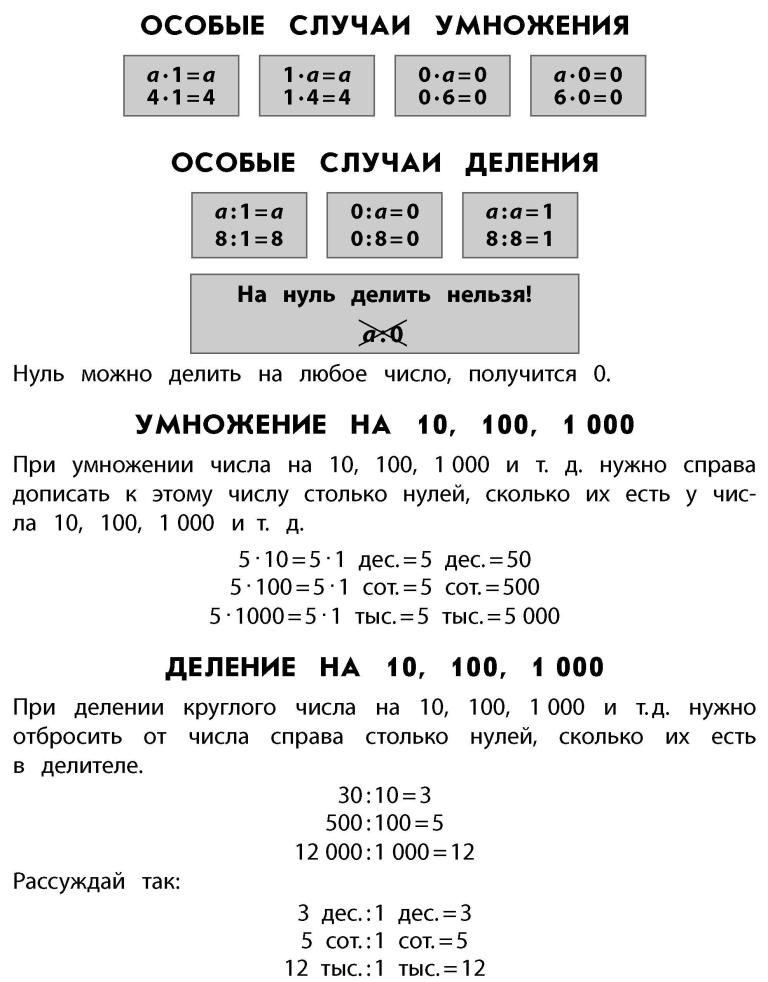 Урок 1: что такое математика? - 100urokov.ru