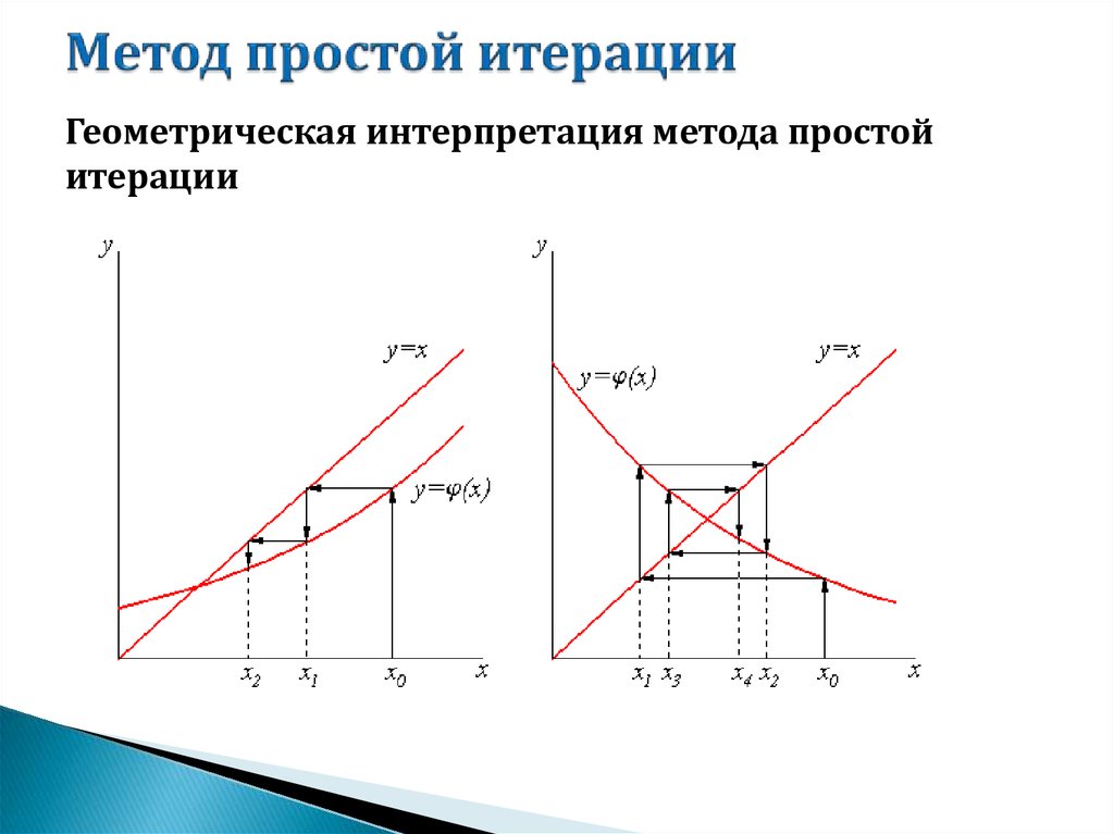 Это итерация в проекте в ходе которой создается функциональный прирост продукта