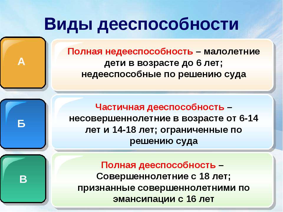 Схема правоспособность и дееспособность в различных отраслях права