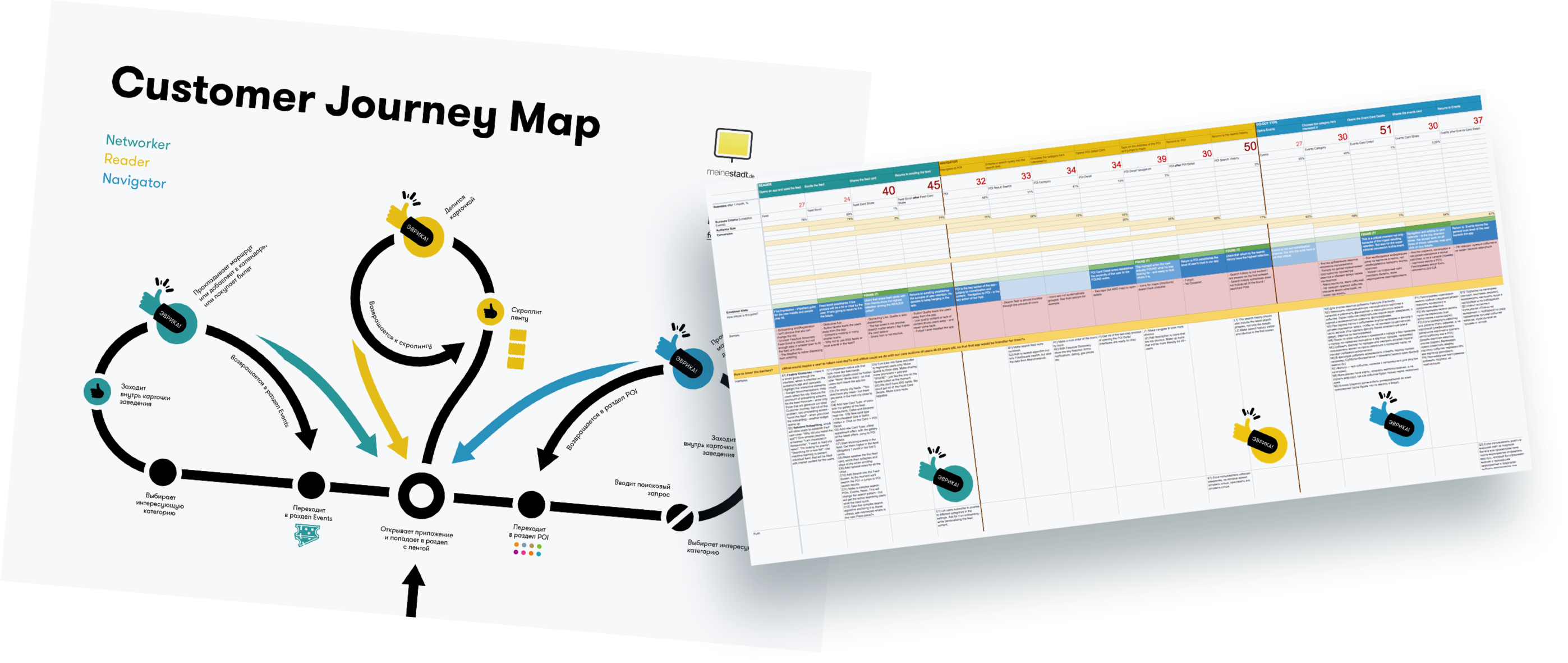 Как составить customer journey mapping. читайте на cossa.ru