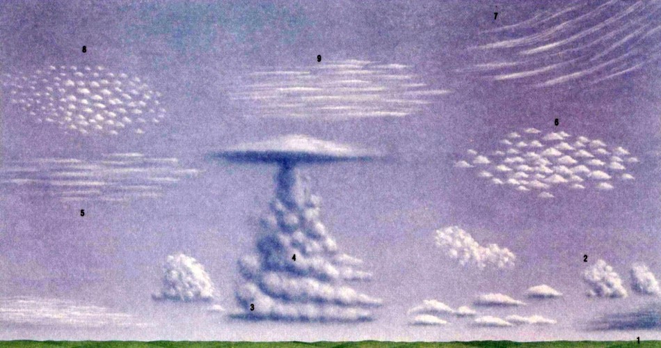 Облака — википедия. что такое облака