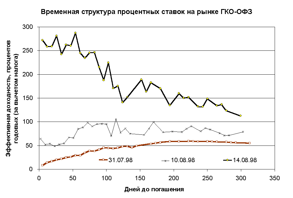 Государственный комитет обороны — википедия. что такое государственный комитет обороны