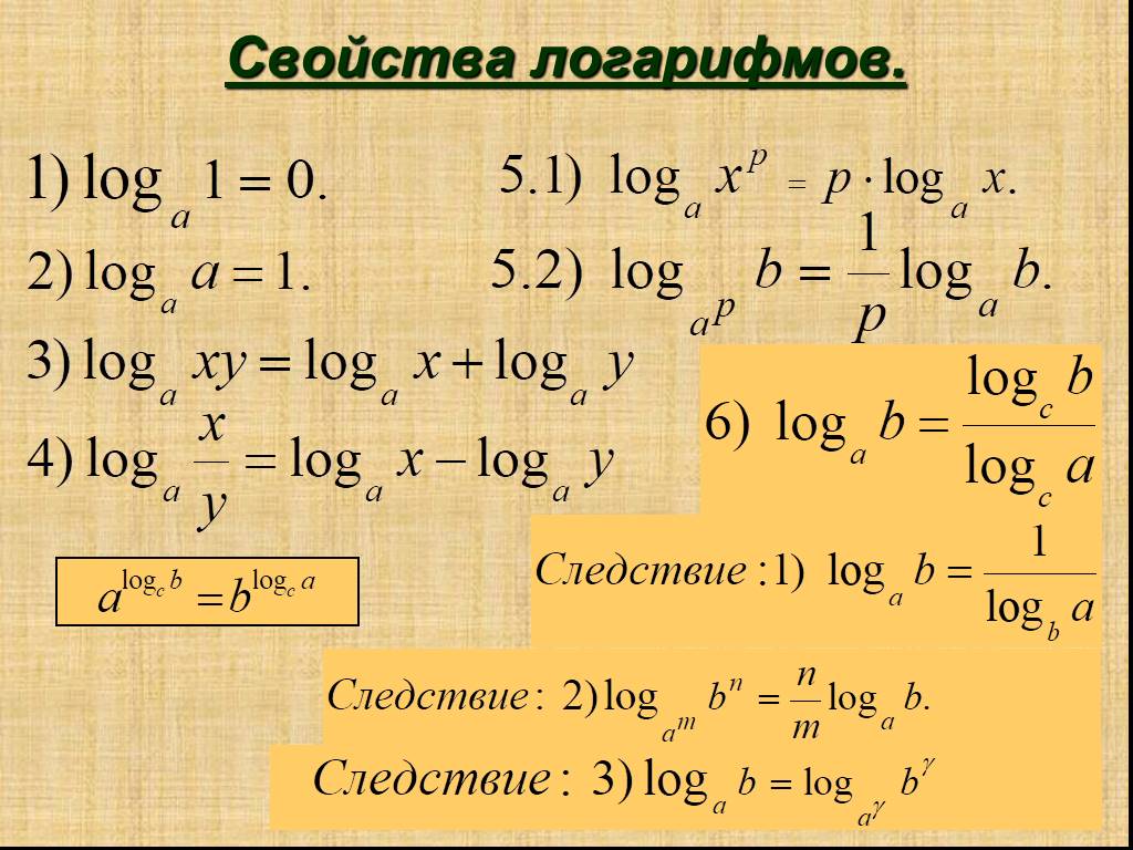 Логарифмические уравнения: краткий курс