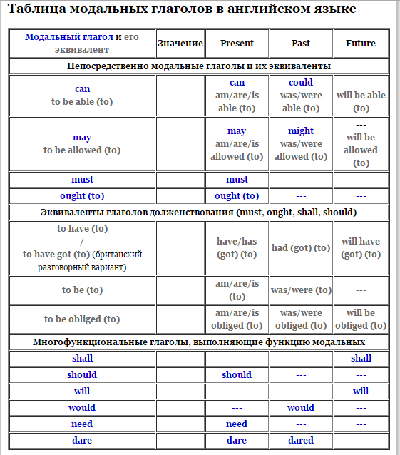 Модальность (лингвистика) — википедия переиздание // wiki 2