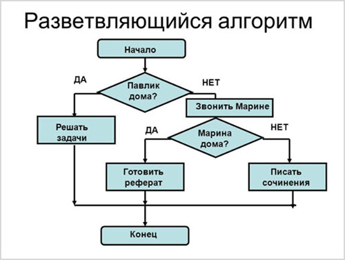 Алгоритм