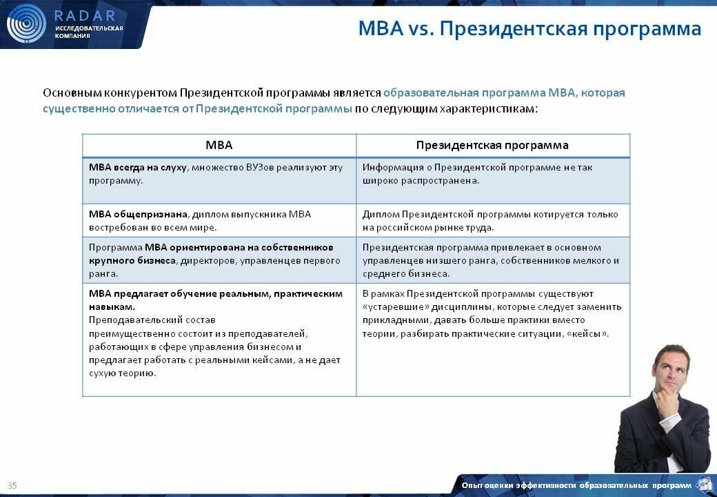 Сайт мва