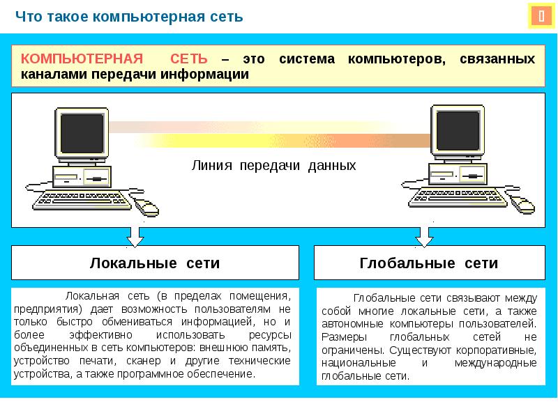 Компьютерная сеть википедия
