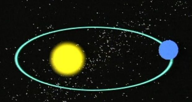 Сидерический и синодический периоды обращения объектов по своим орбитам